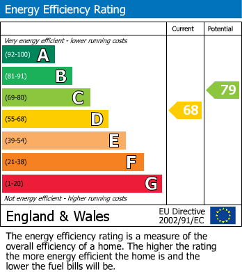 EPC Graph for Prince Of Wales Terrace, Deal, Kent