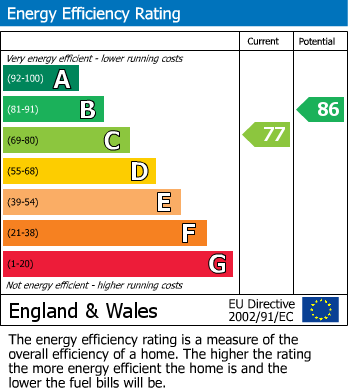 EPC Graph for Walmer, Deal, Kent