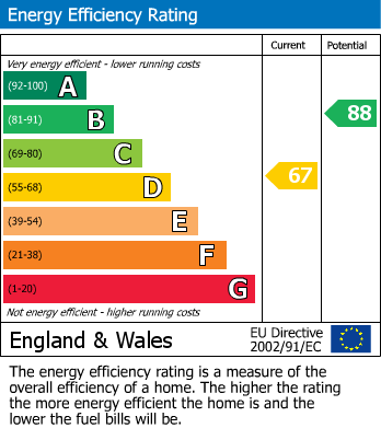 EPC Graph for Deal
