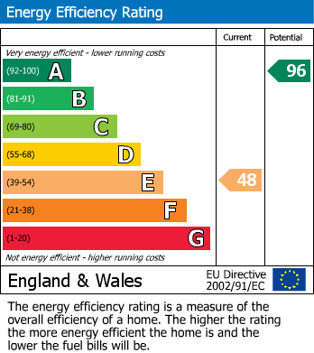 EPC Graph for Deal