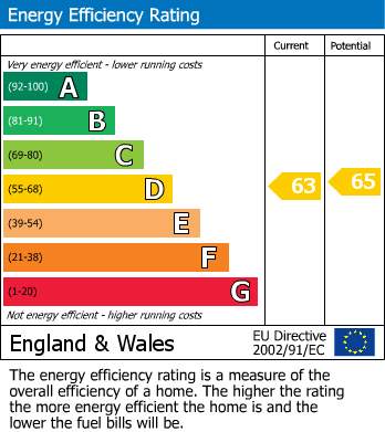 EPC Graph for Deal, Kent