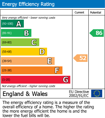 EPC Graph for Kingsdown, Deal, Kent