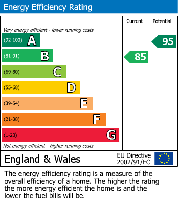 EPC Graph for Deal, Kent